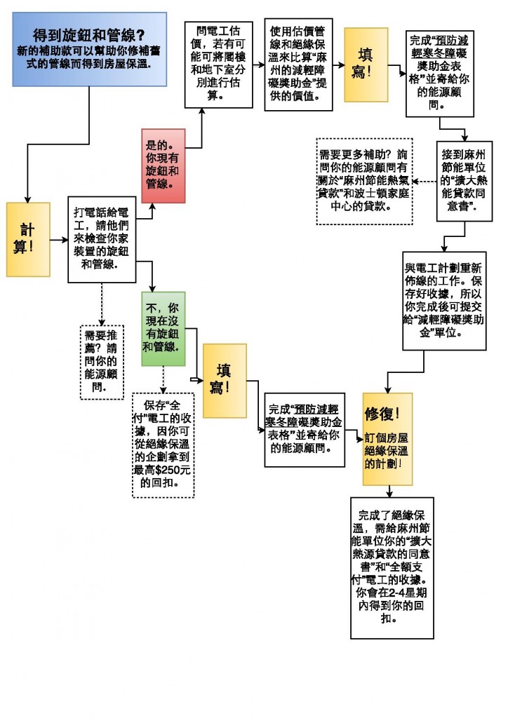 Chinese K&T Diagram